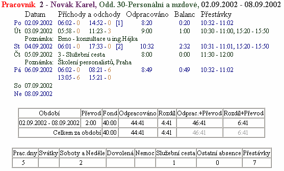 Dochzkov systm Dochzka 3000 - tdenn vpis dochzky