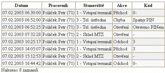 Dochzkov systm Dochzka 3000 - pehled prchod