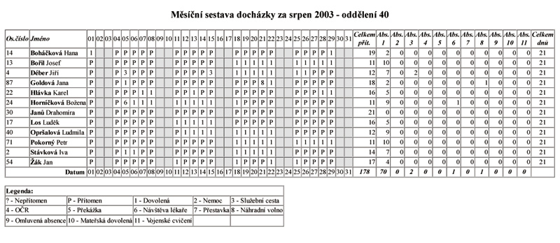 Dochzkov systm Dochzka 3000 - strun rkovaka dochzky