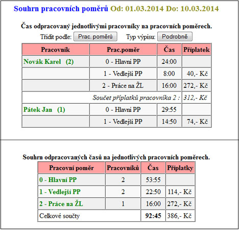 Dochzkov systm Dochzka 3000 - vyhodnocen prce na rznch pracovnch pomrech