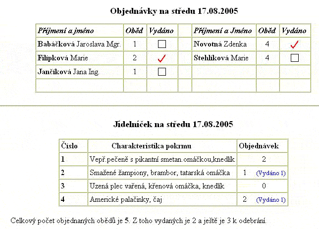 Stravovac systm Dochzka 3000